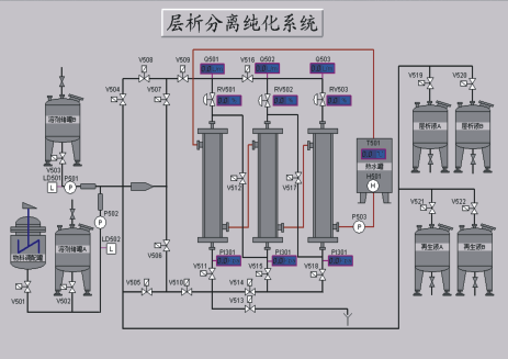 层析分离纯化系统
