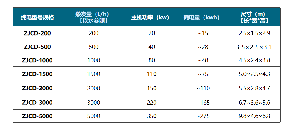 7006b283-bb2e-4e93-a24b-1aece629120b 7006b283-bb2e-4e93-a24b-1aece629120b